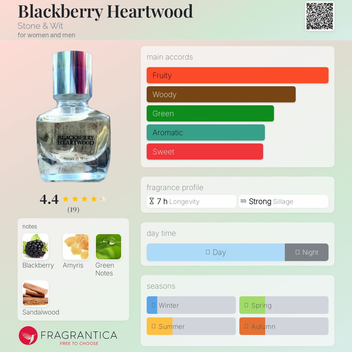عطر ادکلن بلاک‌بری هارت‌وود اِستون اند ویت - Blackberry Heartwood Stone & Wit - بررسی، قیمت و خرید
