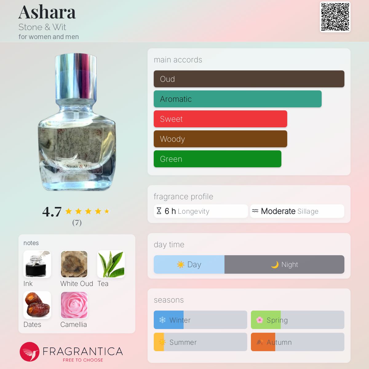 عطر ادکلن عَشَره استون اند ویت - Ashara Stone & Wit - بررسی، قیمت و خرید