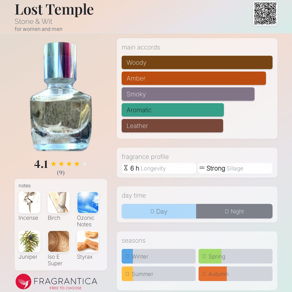 عطر ادکلن لاست تمپل اِستون اَند ویت - Lost Temple Stone & Wit - بررسی، قیمت و خرید