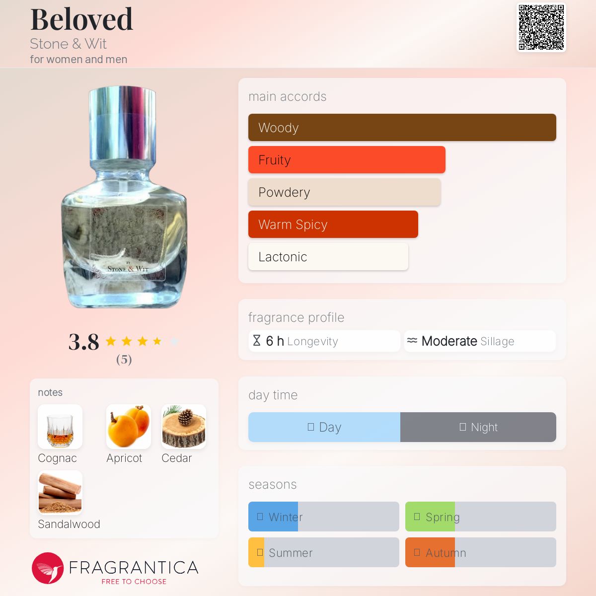 عطر ادکلن بیلاود استون اند ویت - Beloved Stone & Wit - بررسی، قیمت و خرید