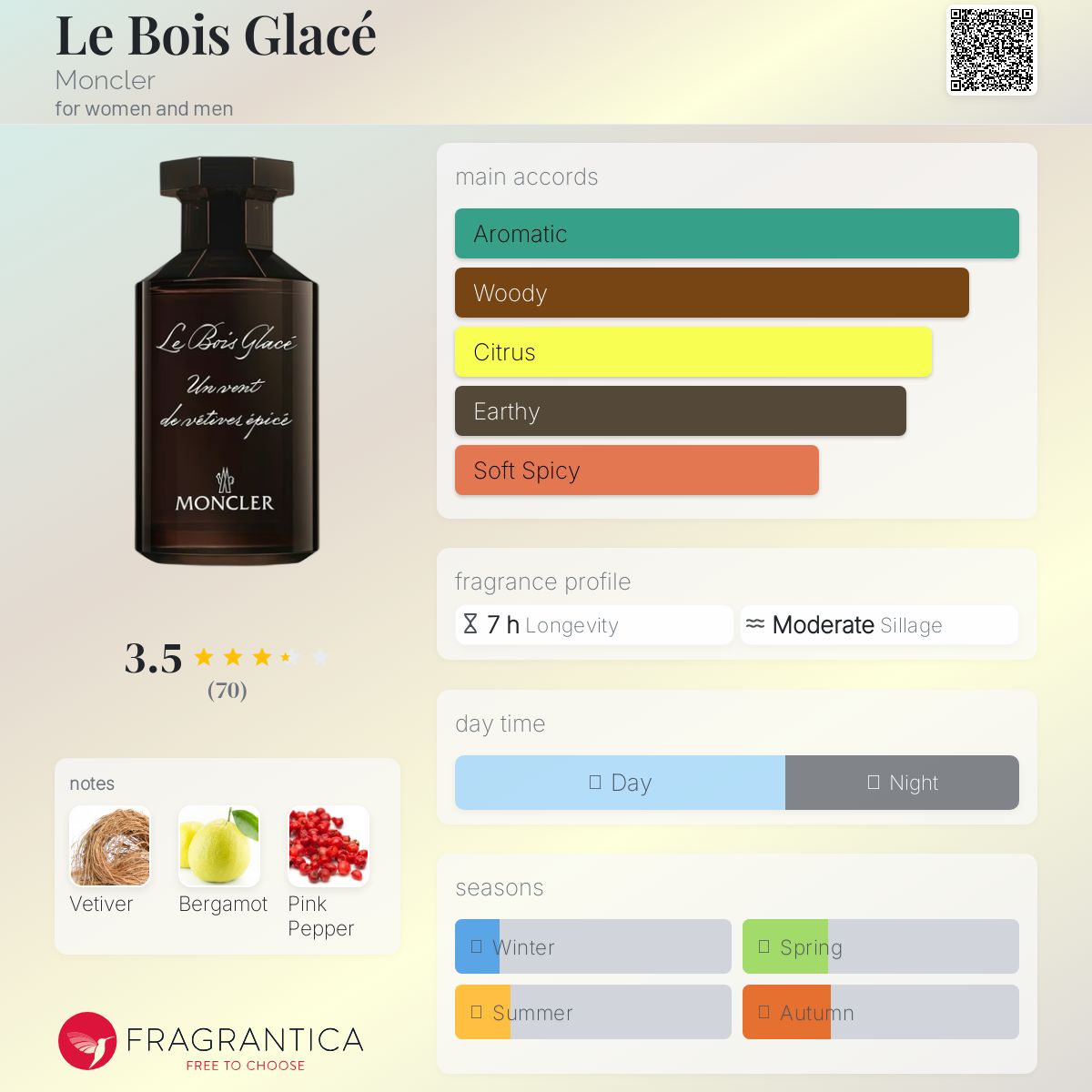عطر ادکلن لبوآ گلاسه مانکلر - Le Bois Glacé Moncler - بررسی، قیمت و خرید