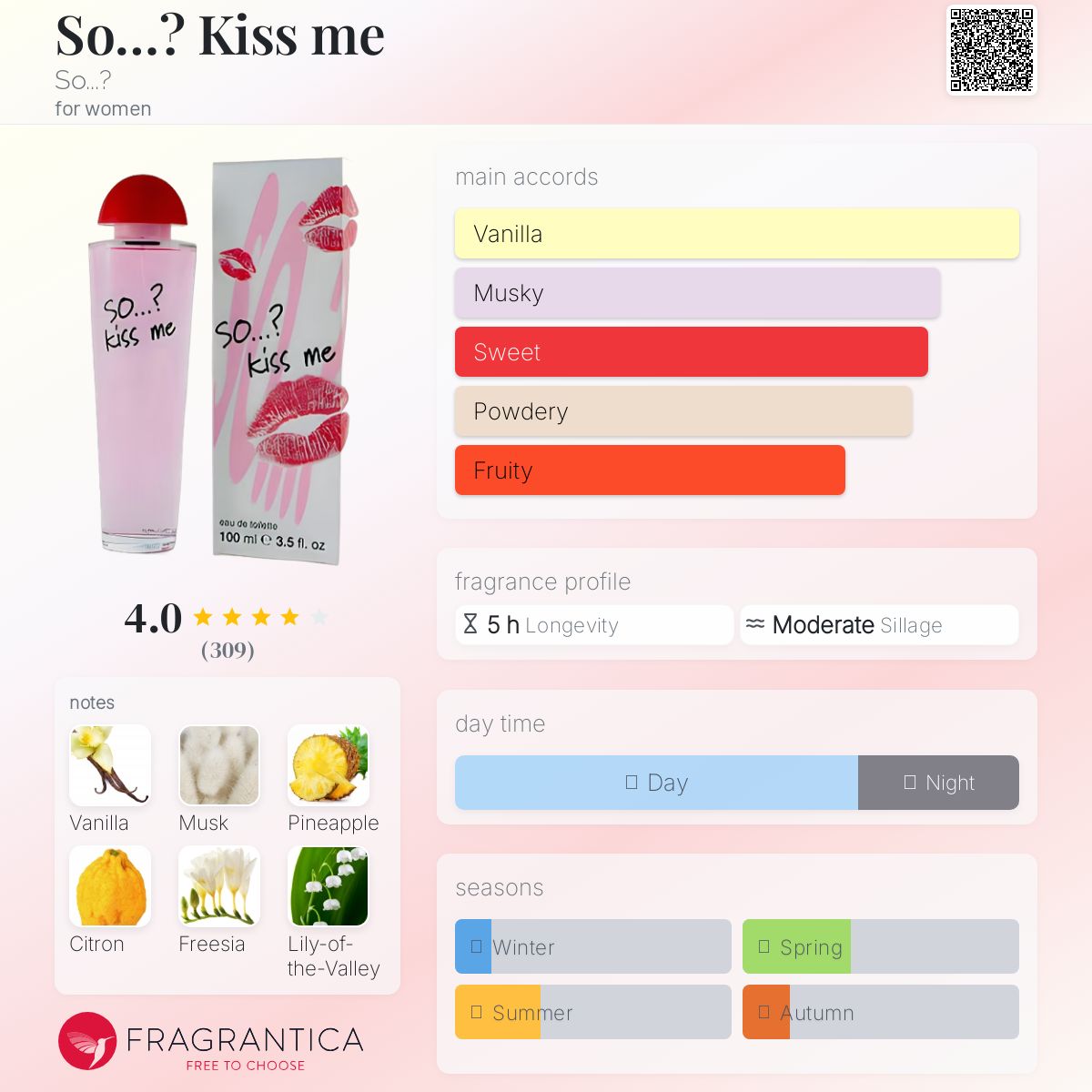 عطر ادکلن سو کیس می سو؟ - So…? Kiss me So...? - بررسی، قیمت و خرید