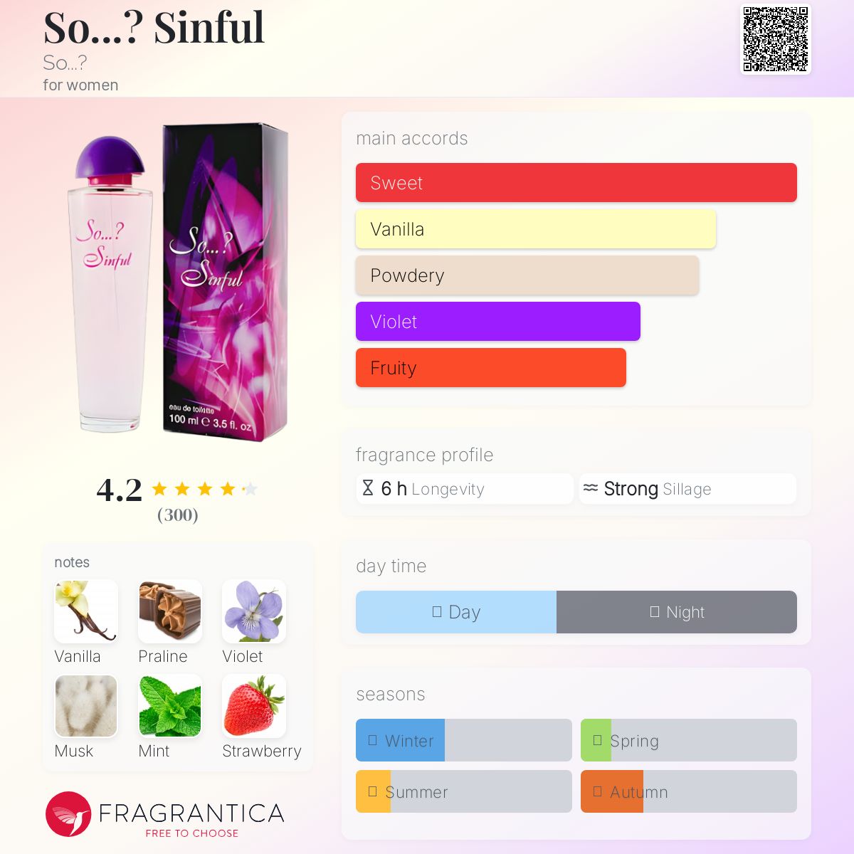 عطر ادکلن سو؟ سینفل سو؟ - So...? Sinful So...? - بررسی، قیمت و خرید