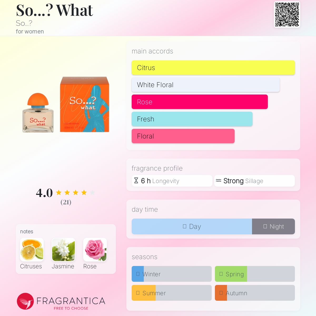 عطر ادکلن سو وات؟ سو؟ - So...? What So...? - بررسی، قیمت و خرید