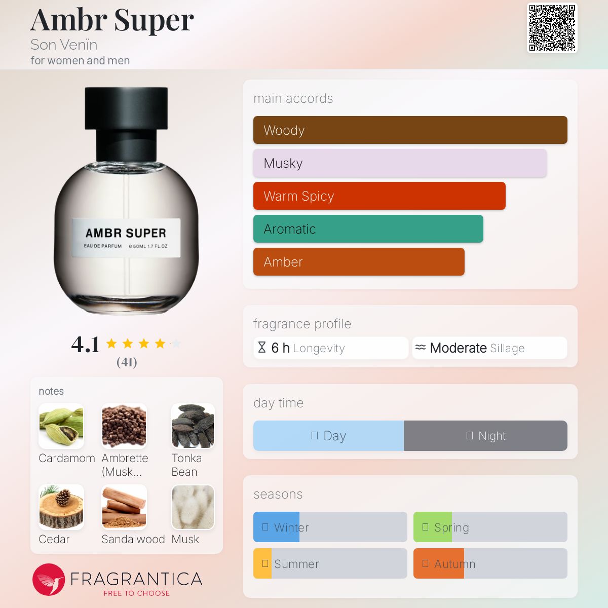 عطر ادکلن امبر سوپر سون ونین - Ambr Super Son Venïn - بررسی، قیمت و خرید