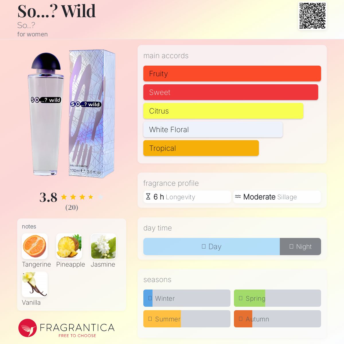 عطر ادکلن سو؟ وایلد سو - So...? Wild So...? - بررسی، قیمت و خرید