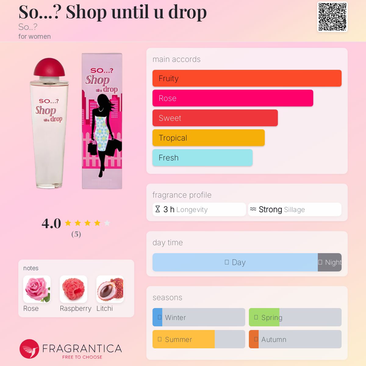 عطر ادکلن سو شاپ انتل یو دراپ سو؟ - So...? Shop until u drop So...? - بررسی، قیمت و خرید