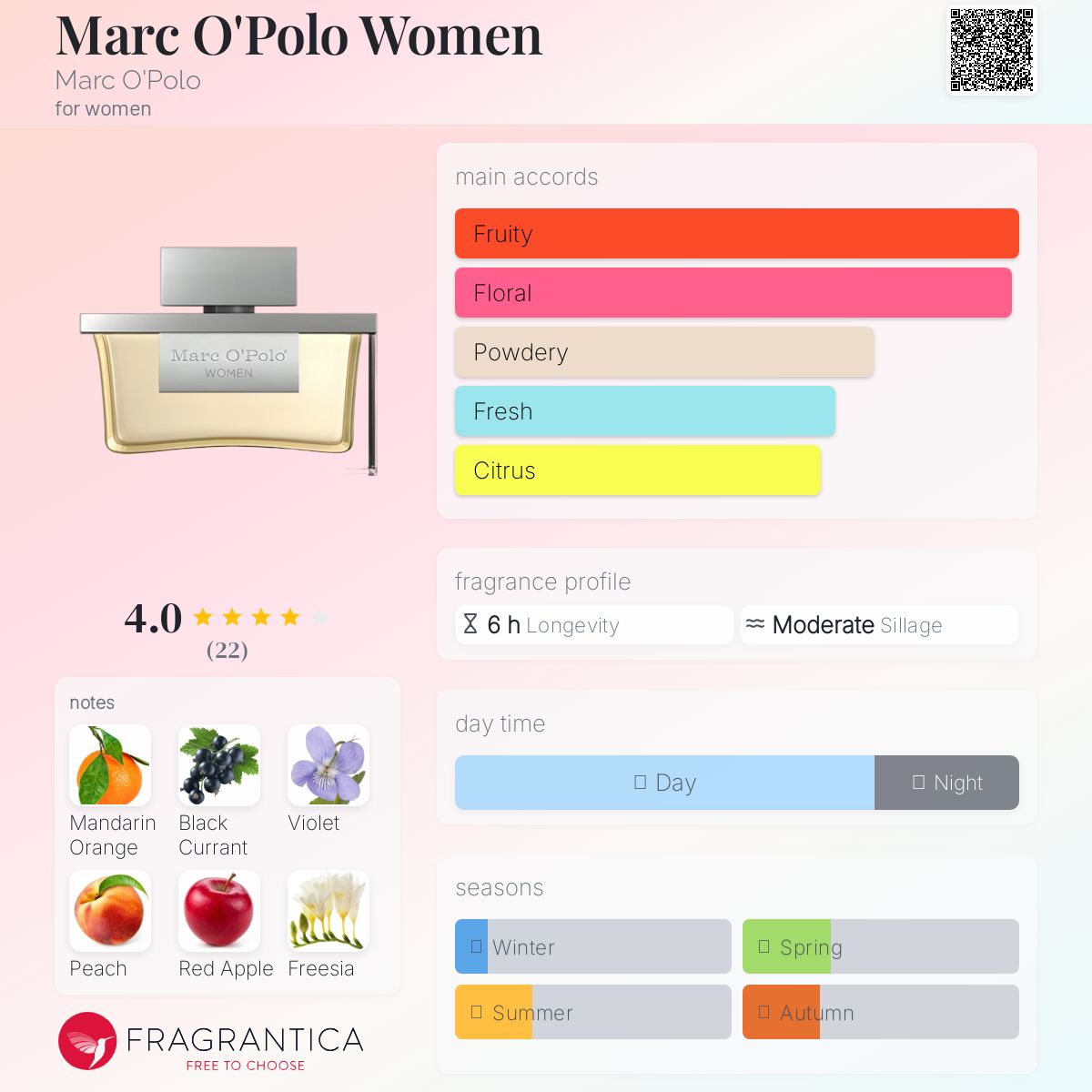 عطر ادکلن مارک اوپولو ومن مارک اوپولو - Marc O'Polo Women Marc O'Polo - بررسی، قیمت و خرید