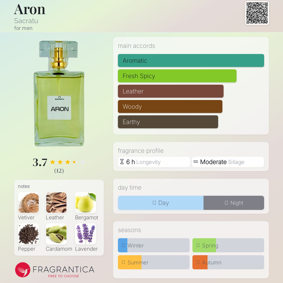 عطر ادکلن آرون سکراتو - Aron Sacratu - بررسی، قیمت و خرید