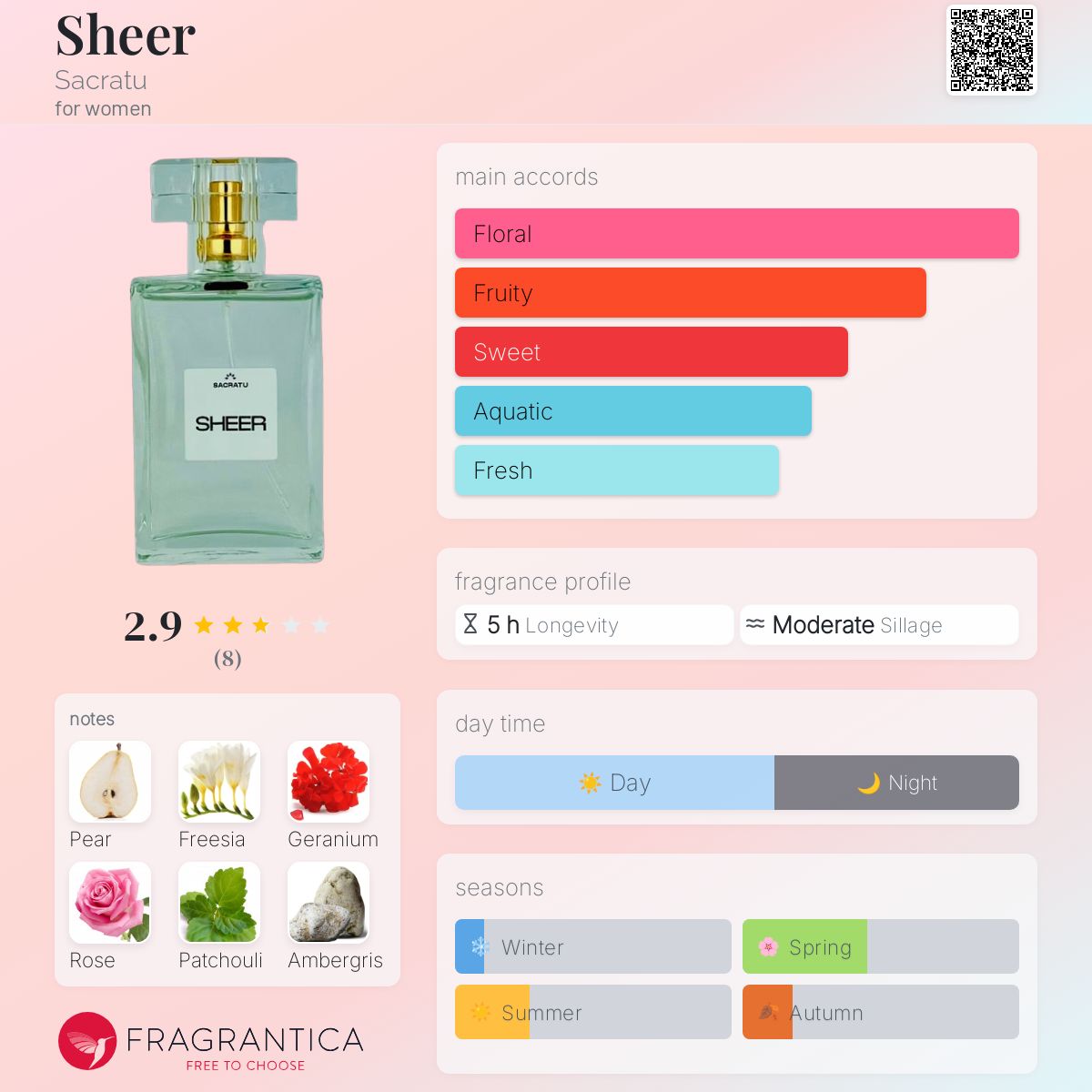 عطر ادکلن شیر سکراتو - Sheer Sacratu - بررسی، قیمت و خرید