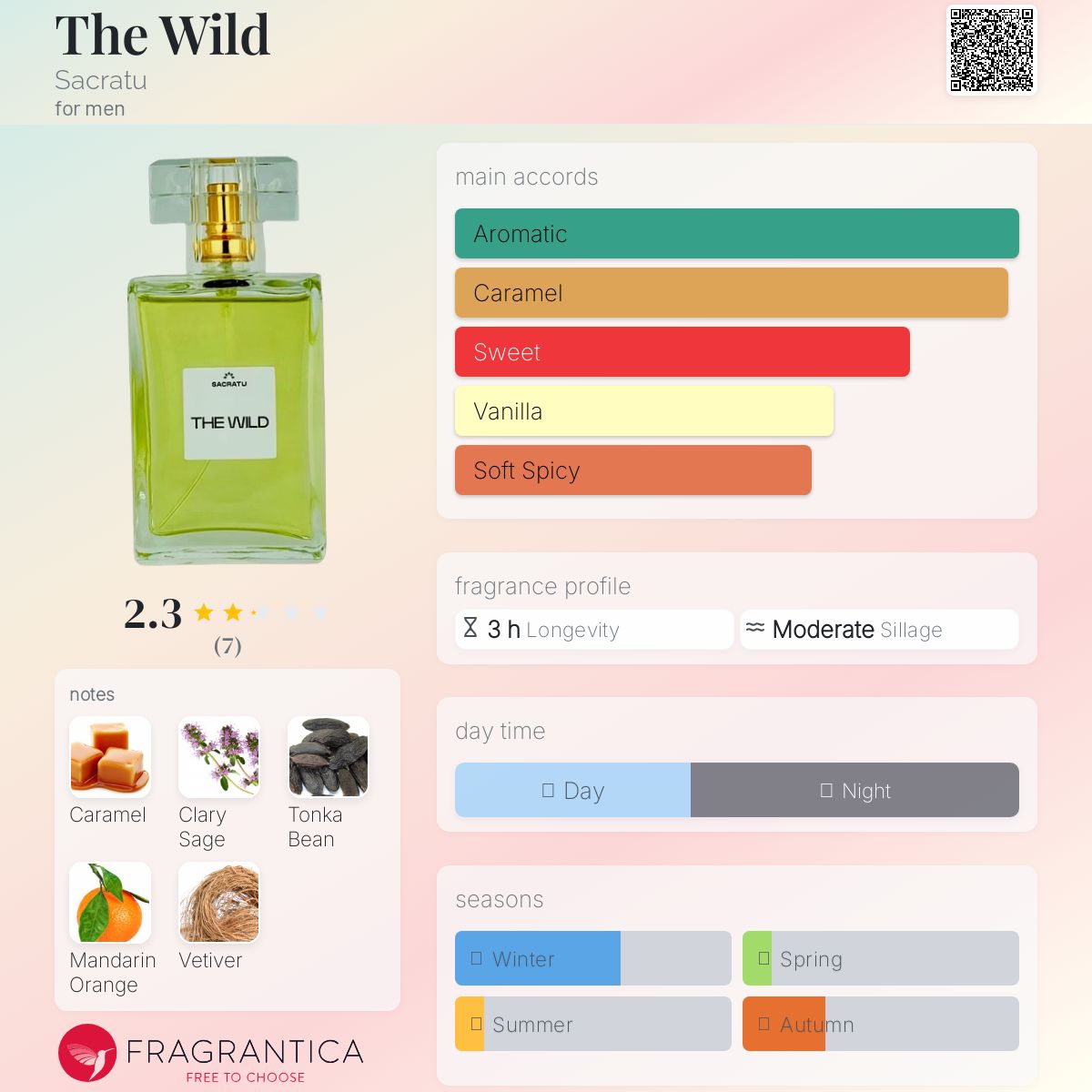 عطر ادکلن ذی وایلد سکراتو - The Wild Sacratu - بررسی، قیمت و خرید