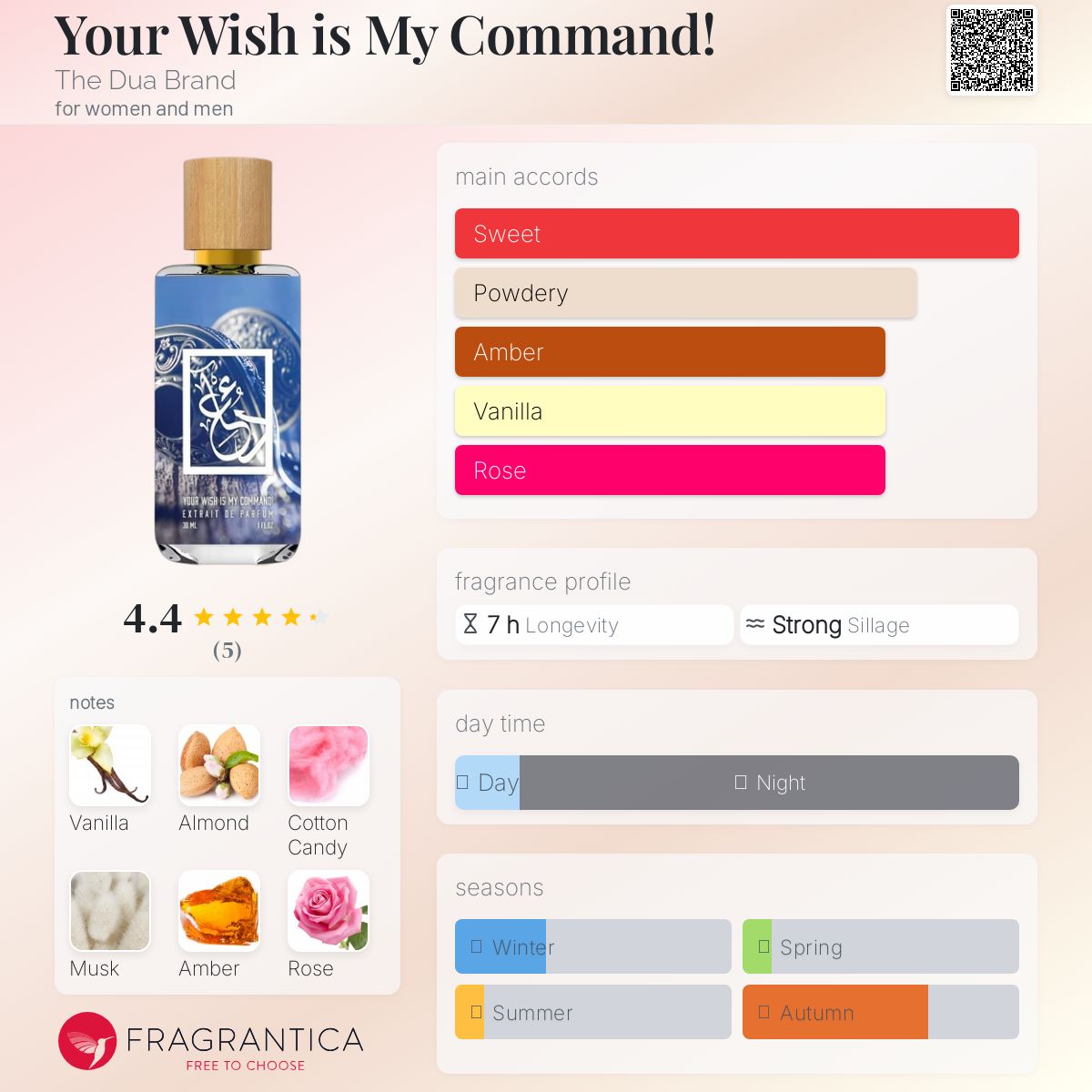 عطر ادکلن یور ویش ایز مای کماند ذو دوا برند - Your Wish is My Command! The Dua Brand - بررسی، قیمت و خرید