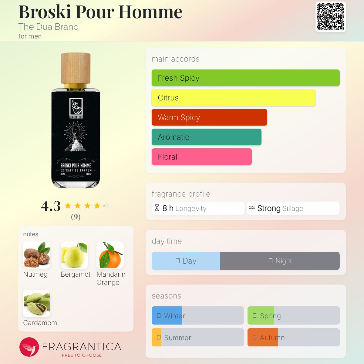 عطر ادکلن بروسکی پور هوم د دعا برند - Broski Pour Homme The Dua Brand - بررسی، قیمت و خرید