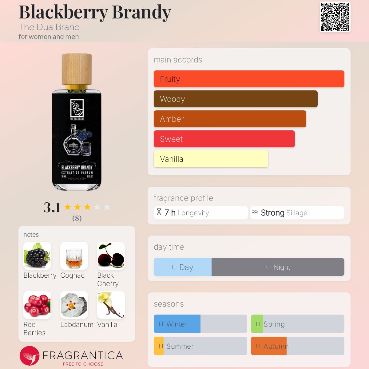 عطر ادکلن بلکبری براندی د دوا برند - Blackberry Brandy The Dua Brand - بررسی، قیمت و خرید