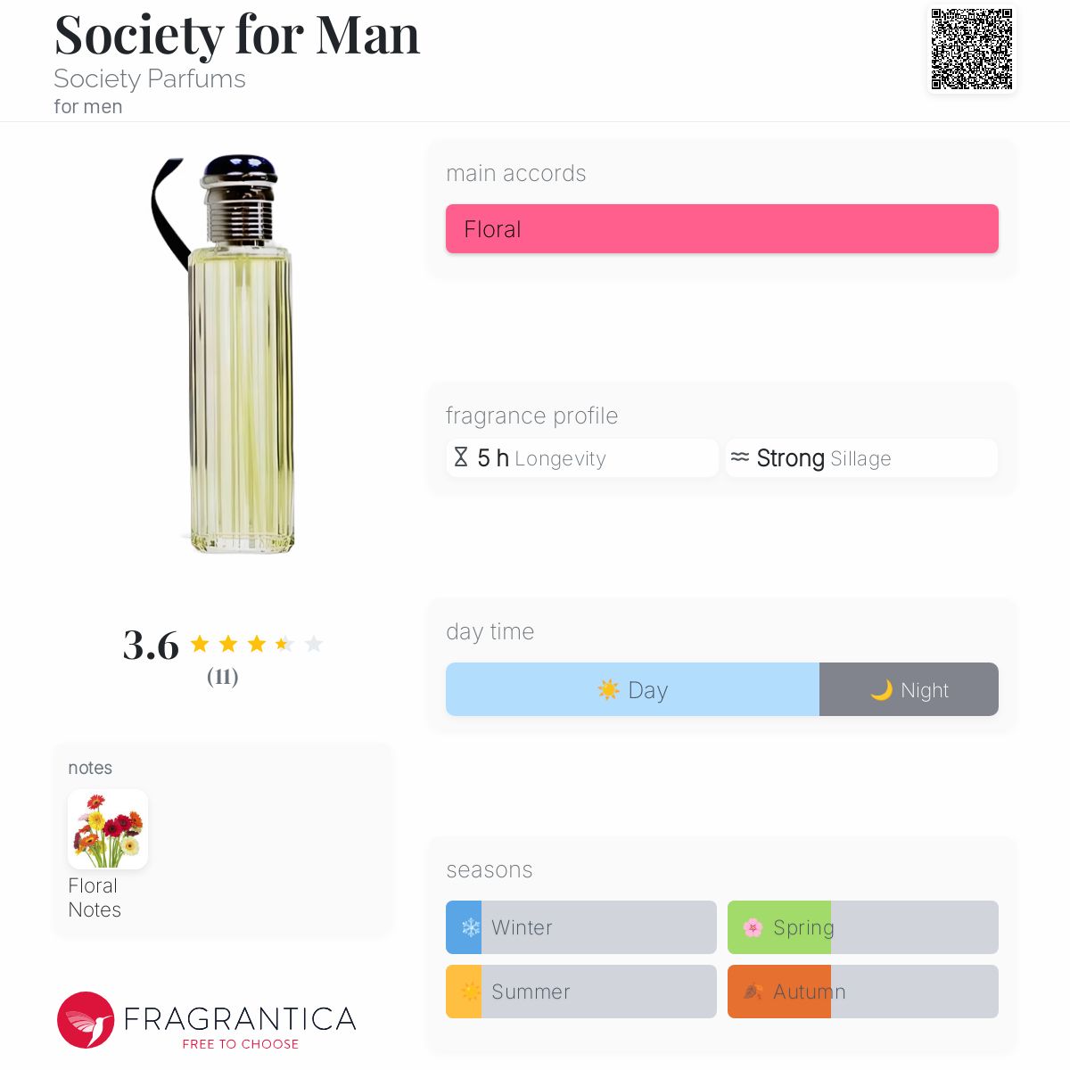عطر ادکلن سوسایتی فور من سوسایتی پارفومز - Society for Man Society Parfums - بررسی، قیمت و خرید