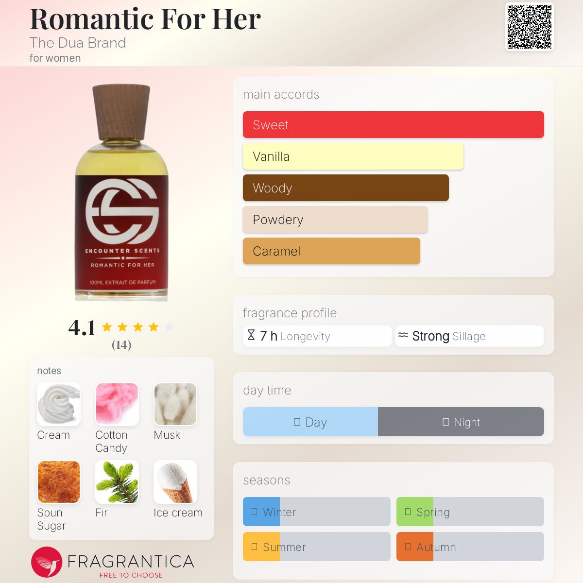عطر ادکلن رمانتیک فور هر د دوآ برند - Romantic For Her The Dua Brand - بررسی، قیمت و خرید