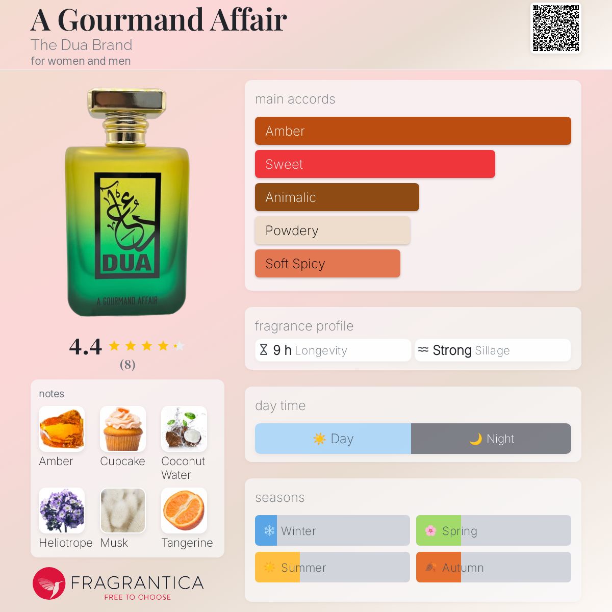 عطر ادکلن ا گورماند افر دی دوا برند - A Gourmand Affair The Dua Brand - بررسی، قیمت و خرید