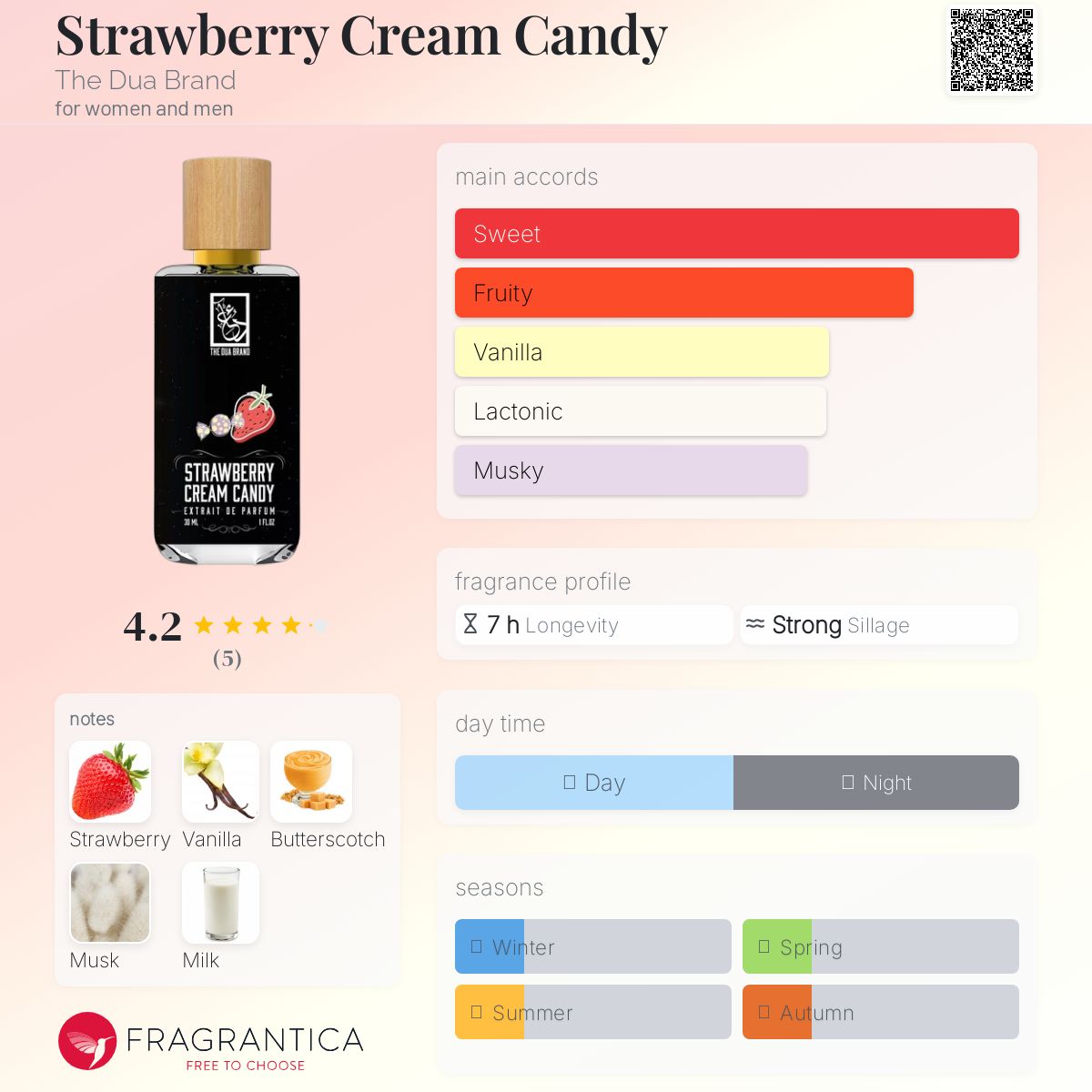 عطر ادکلن استرابری کریم کندی دوآ برند - Strawberry Cream Candy The Dua Brand - بررسی، قیمت و خرید