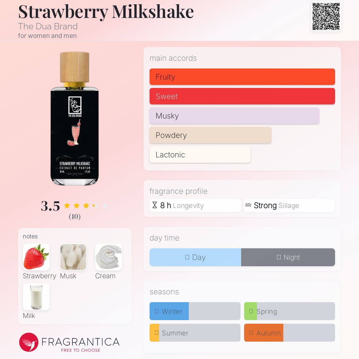 عطر ادکلن استرابری میلک شیک دوآ برند - Strawberry Milkshake The Dua Brand - بررسی، قیمت و خرید
