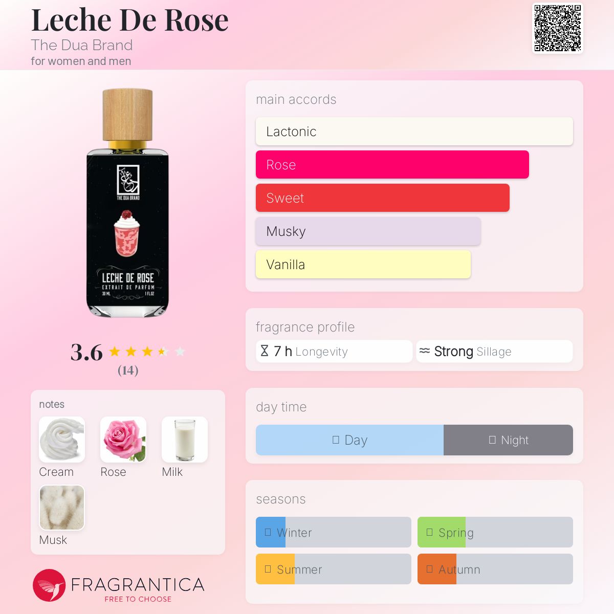 عطر ادکلن له چه د رز د دُوا برند - Leche De Rose The Dua Brand - بررسی، قیمت و خرید