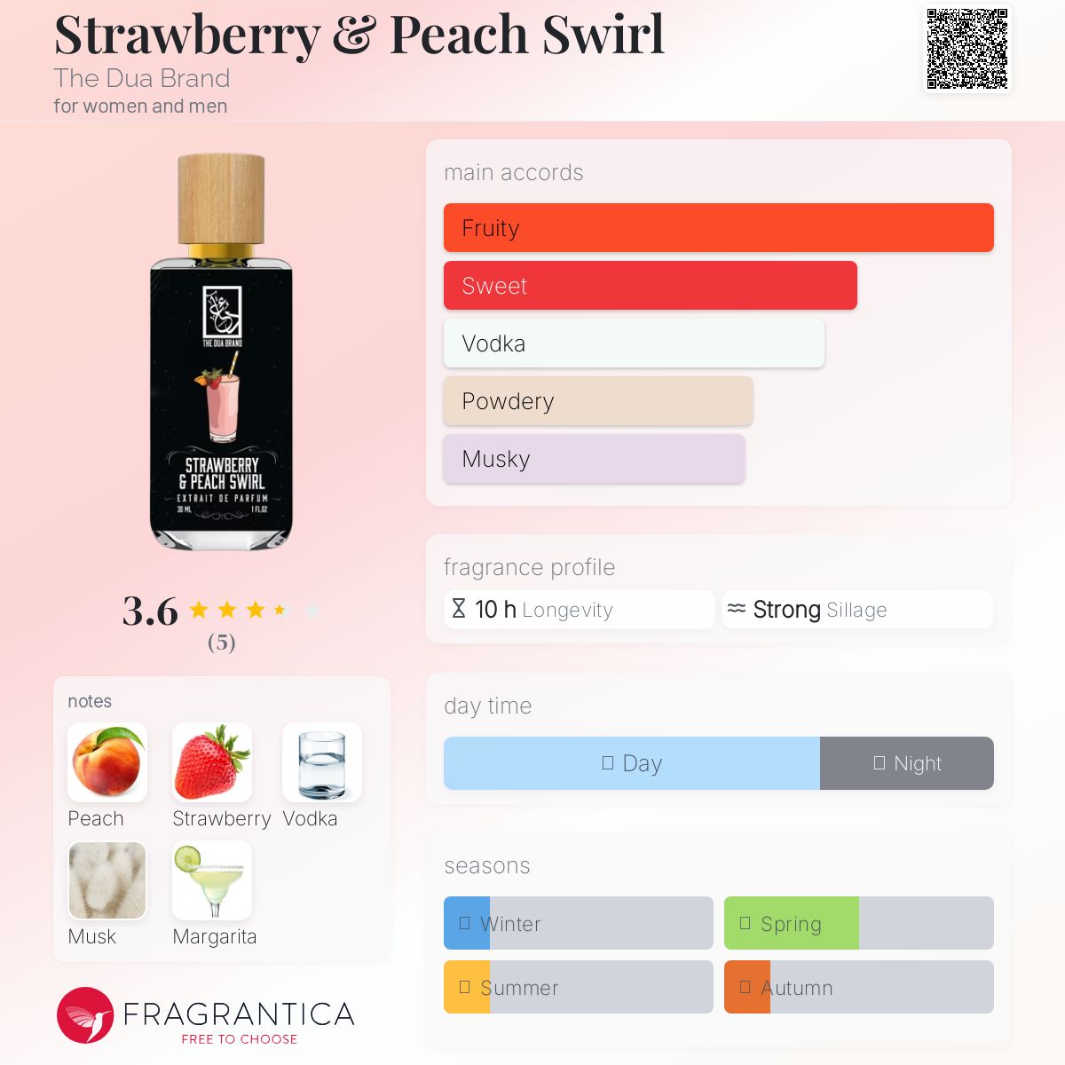 عطر ادکلن استرابری اند پیچ سویرل د دوآ برند - Strawberry & Peach Swirl The Dua Brand - بررسی، قیمت و خرید