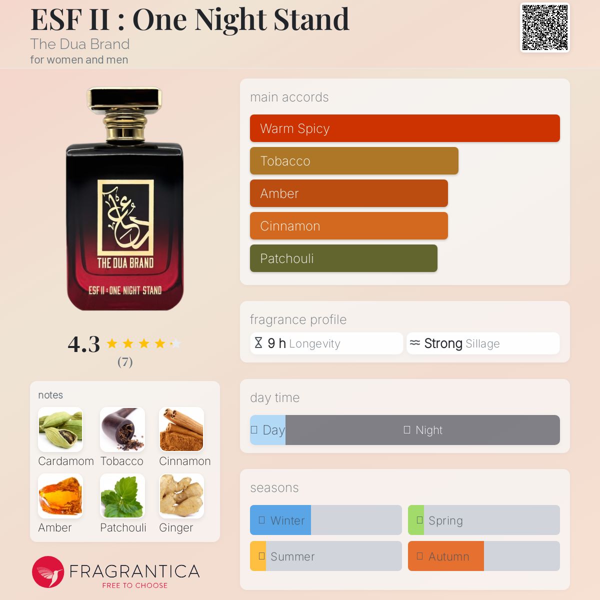 عطر ادکلن ای اس اف 2 : وان نایت استند دی دوآ برند - ESF II : One Night Stand The Dua Brand - بررسی، قیمت و خرید