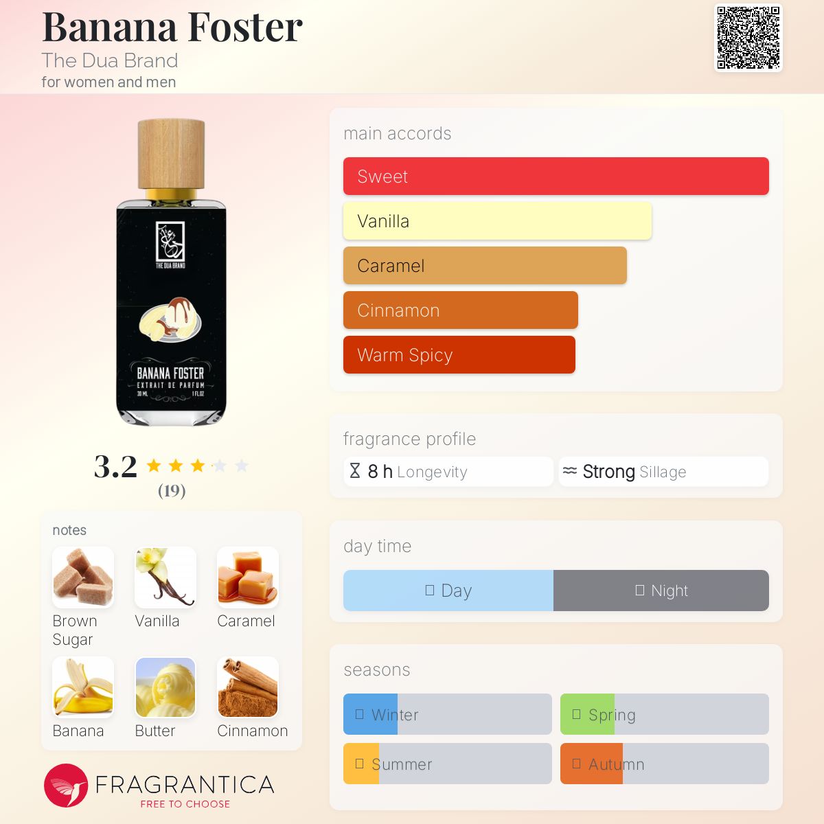 عطر ادکلن بانانا فاستر ذ دُوا برند - Banana Foster The Dua Brand - بررسی، قیمت و خرید