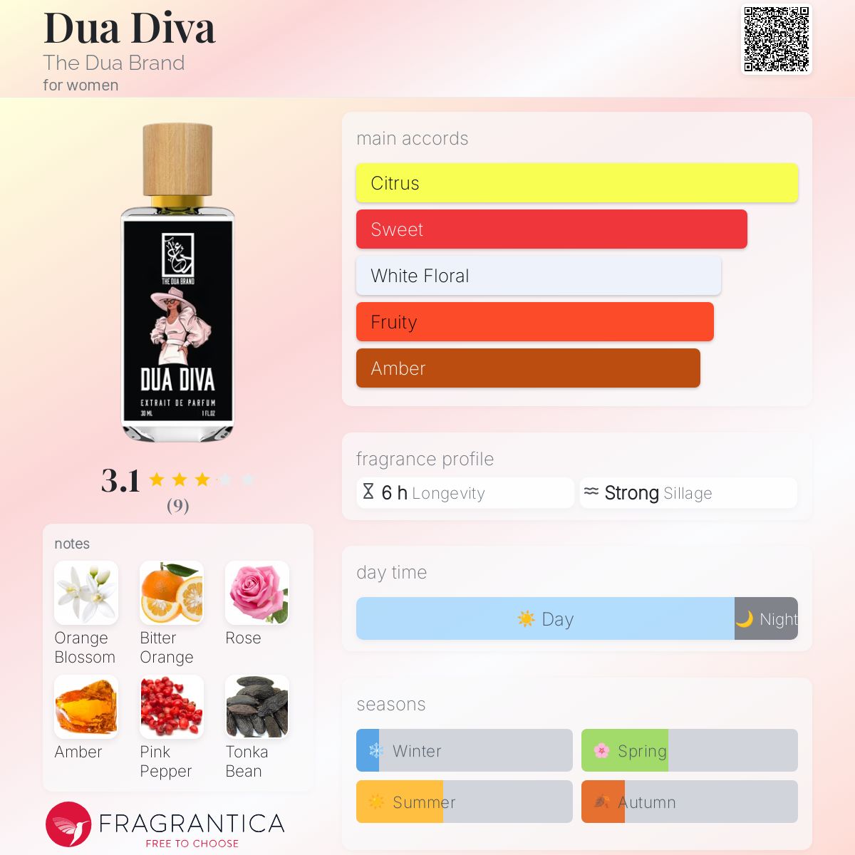 عطر ادکلن دوآ دیوا د دوآ برند - Dua Diva The Dua Brand - بررسی، قیمت و خرید