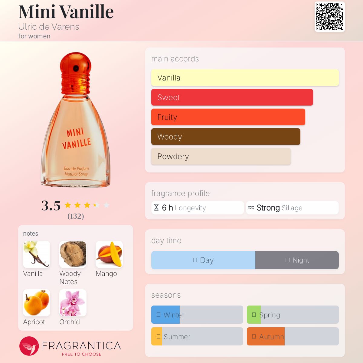 عطر ادکلن مینی وانیل اولریک د ورنز - Mini Vanille Ulric de Varens - بررسی، قیمت و خرید