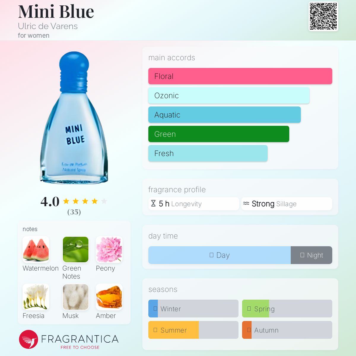 عطر ادکلن مینی بلو اولریک د وارنس - Mini Blue Ulric de Varens - بررسی، قیمت و خرید