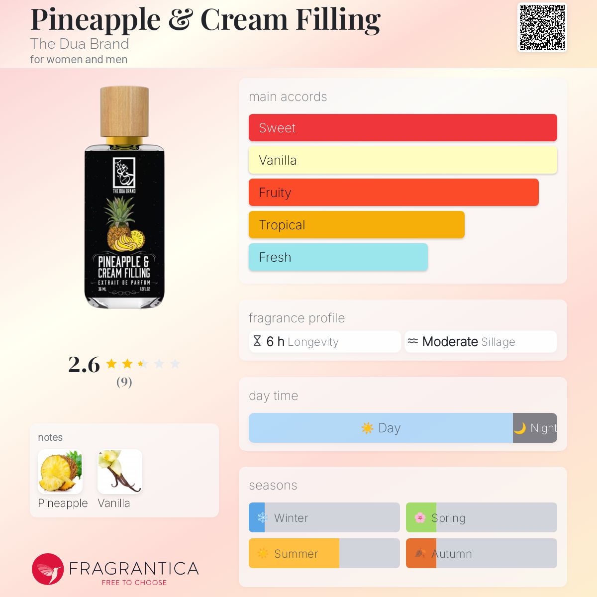 عطر ادکلن پاین‌اَپِل اَند کریم فیلینگ دوآ برند - Pineapple & Cream Filling The Dua Brand - بررسی، قیمت و خرید
