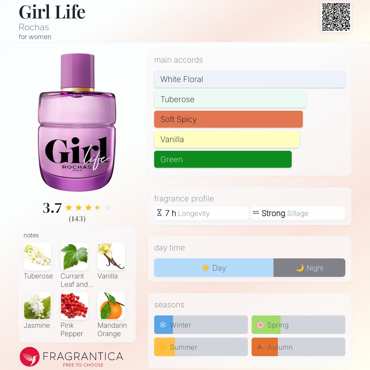 عطر ادکلن گرل لایف روچاس - Girl Life Rochas - بررسی، قیمت و خرید