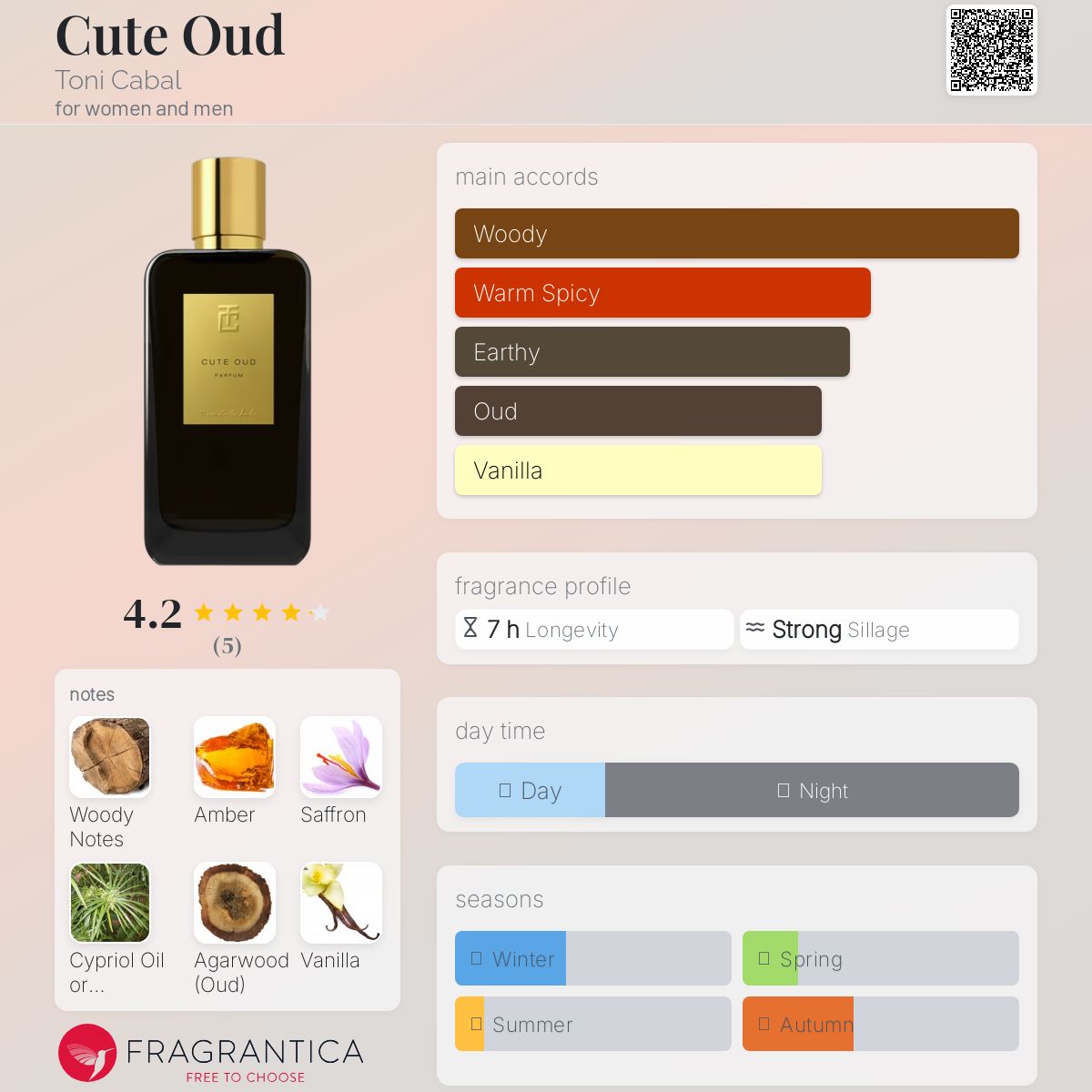 عطر ادکلن کیوت اود تونی کابال - Cute Oud Toni Cabal - بررسی، قیمت و خرید