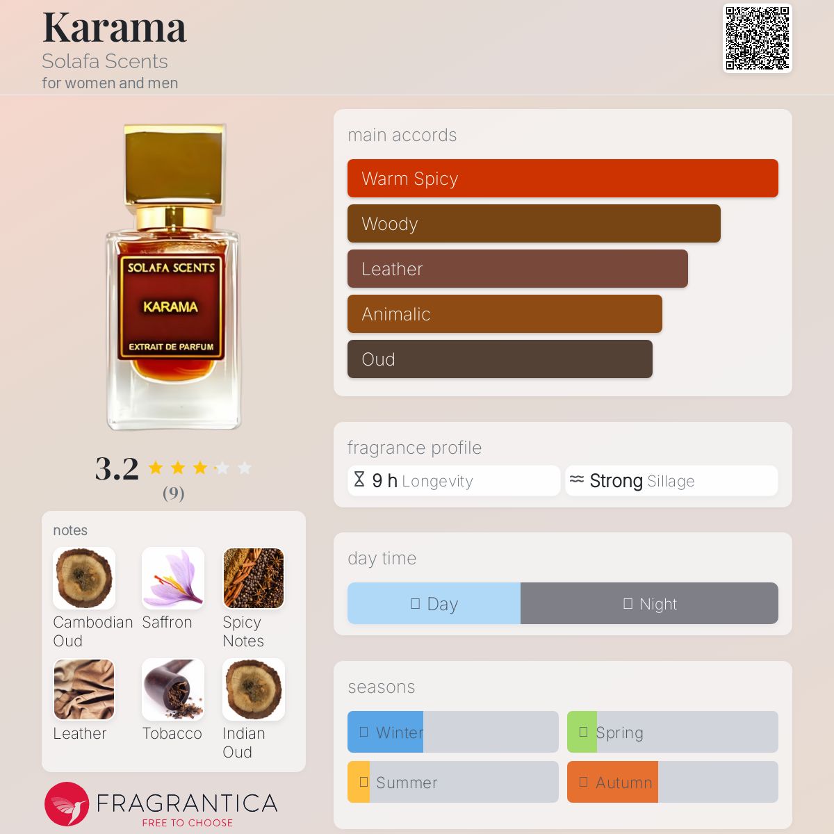 عطر ادکلن کراما سولافا سنتس - Karama Solafa Scents - بررسی، قیمت و خرید