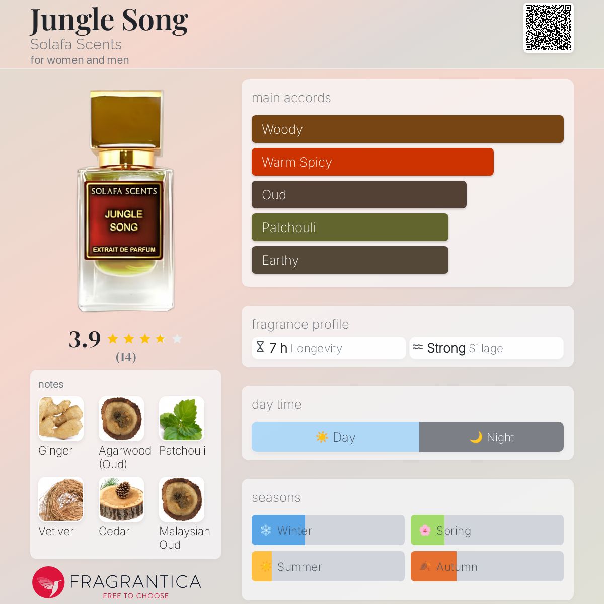 عطر ادکلن جانگل سانگ سلافا سنتس - Jungle Song Solafa Scents - بررسی، قیمت و خرید