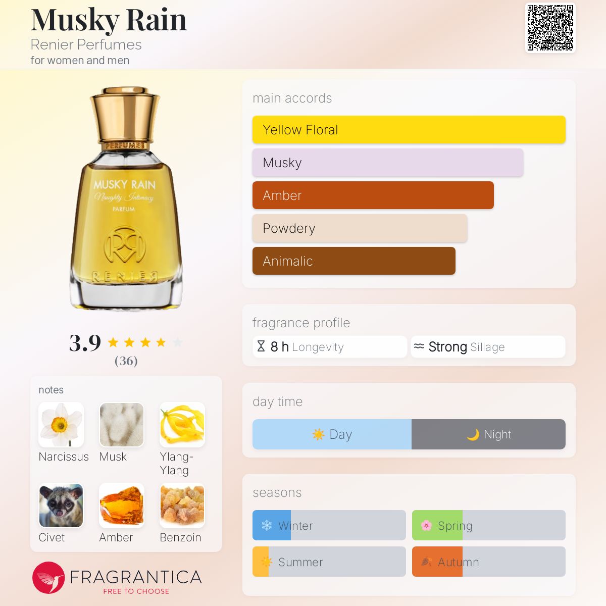 عطر ادکلن ماسکی رین رنیه پرفیومز - Musky Rain Renier Perfumes - بررسی، قیمت و خرید