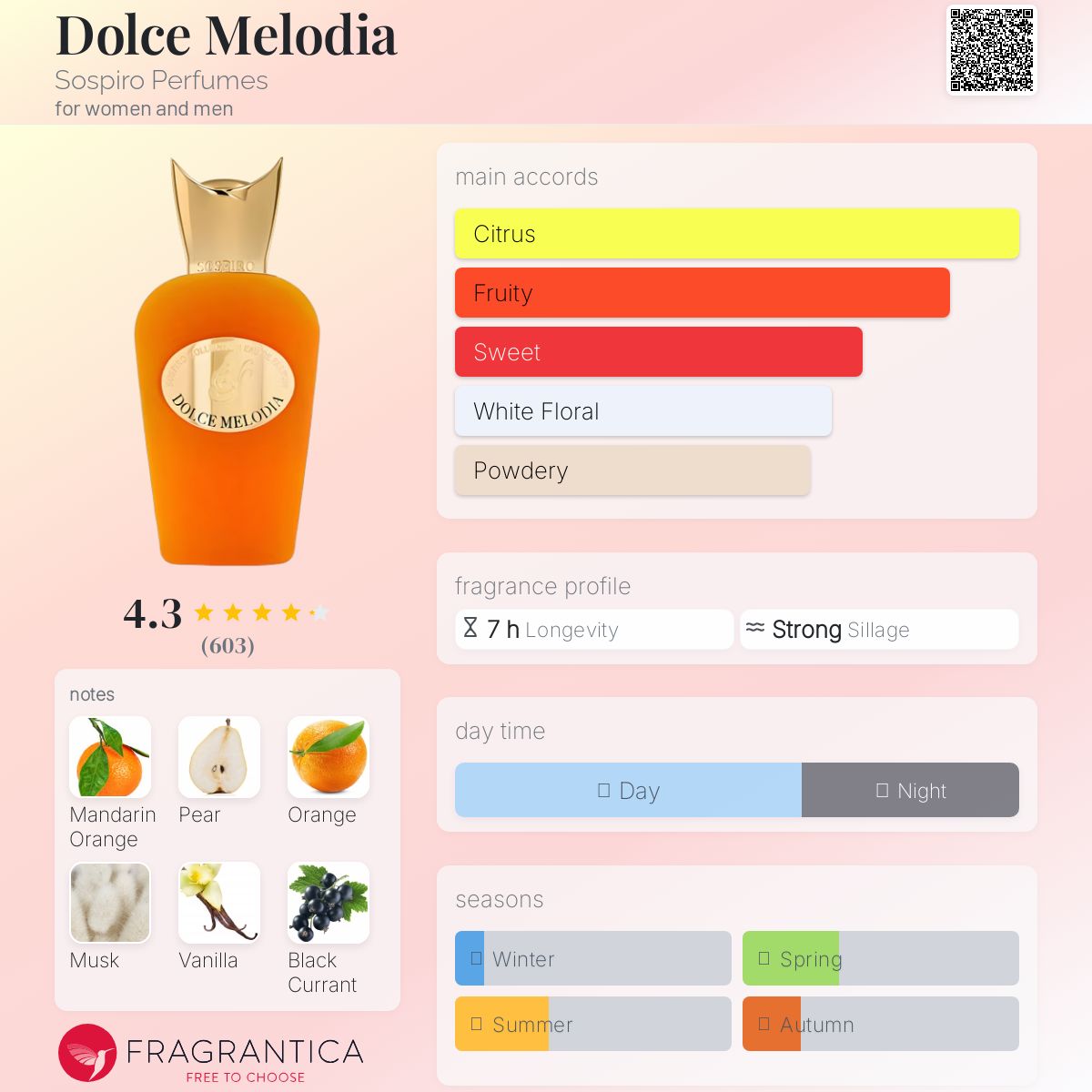 عطر ادکلن دولچه ملودیا سوسپیرو پرفیومز - Dolce Melodia Sospiro Perfumes - بررسی، قیمت و خرید