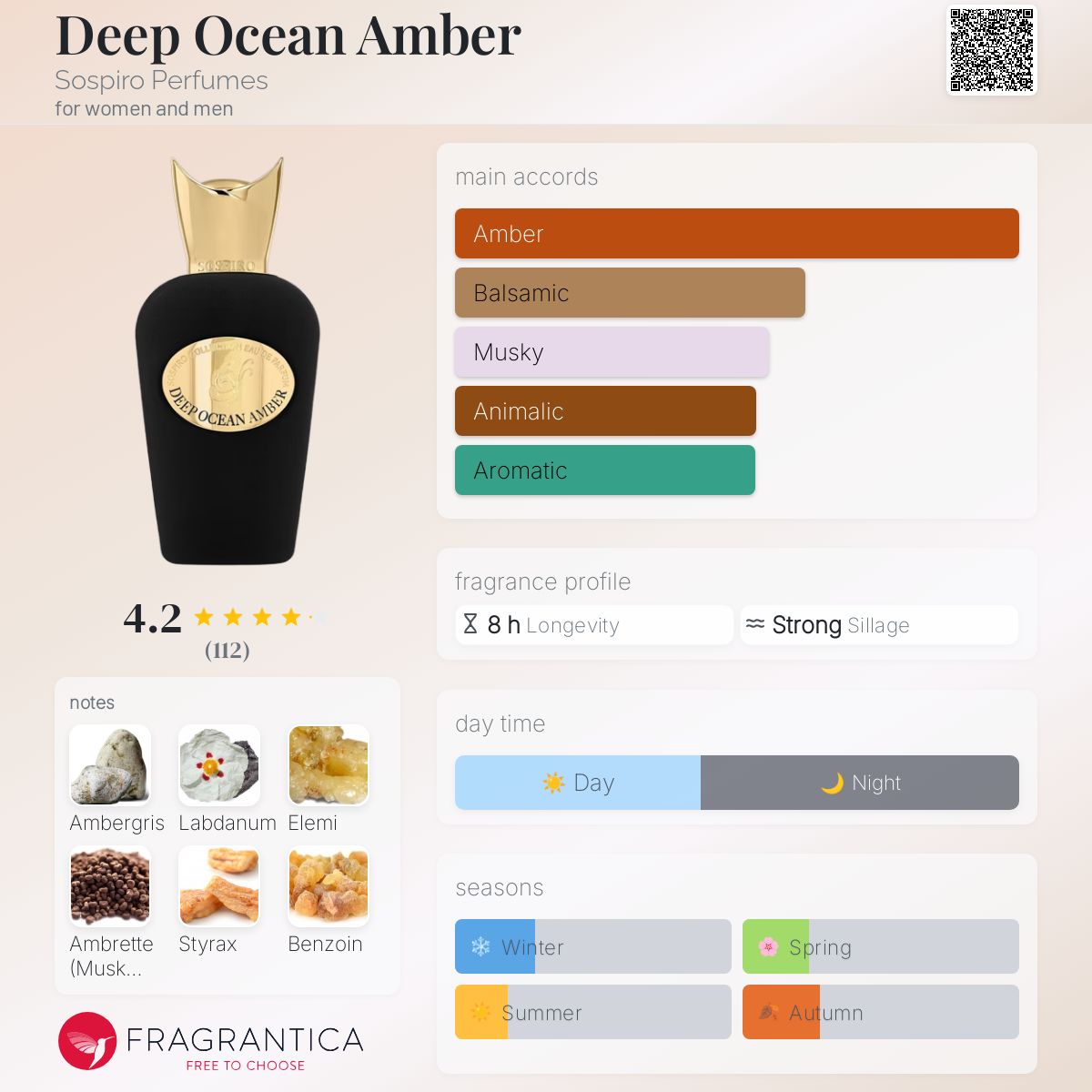 عطر ادکلن دیپ اوشن امبر سوسپیرو پرفیومز - Deep Ocean Amber Sospiro Perfumes - بررسی، قیمت و خرید