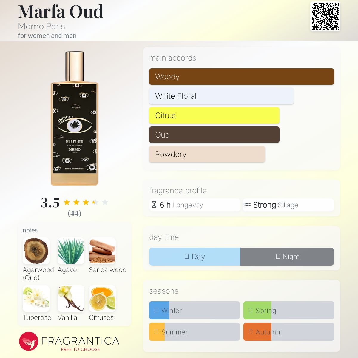 عطر ادکلن مارفا عود ممو پاریس - Marfa Oud Memo Paris - بررسی، قیمت و خرید