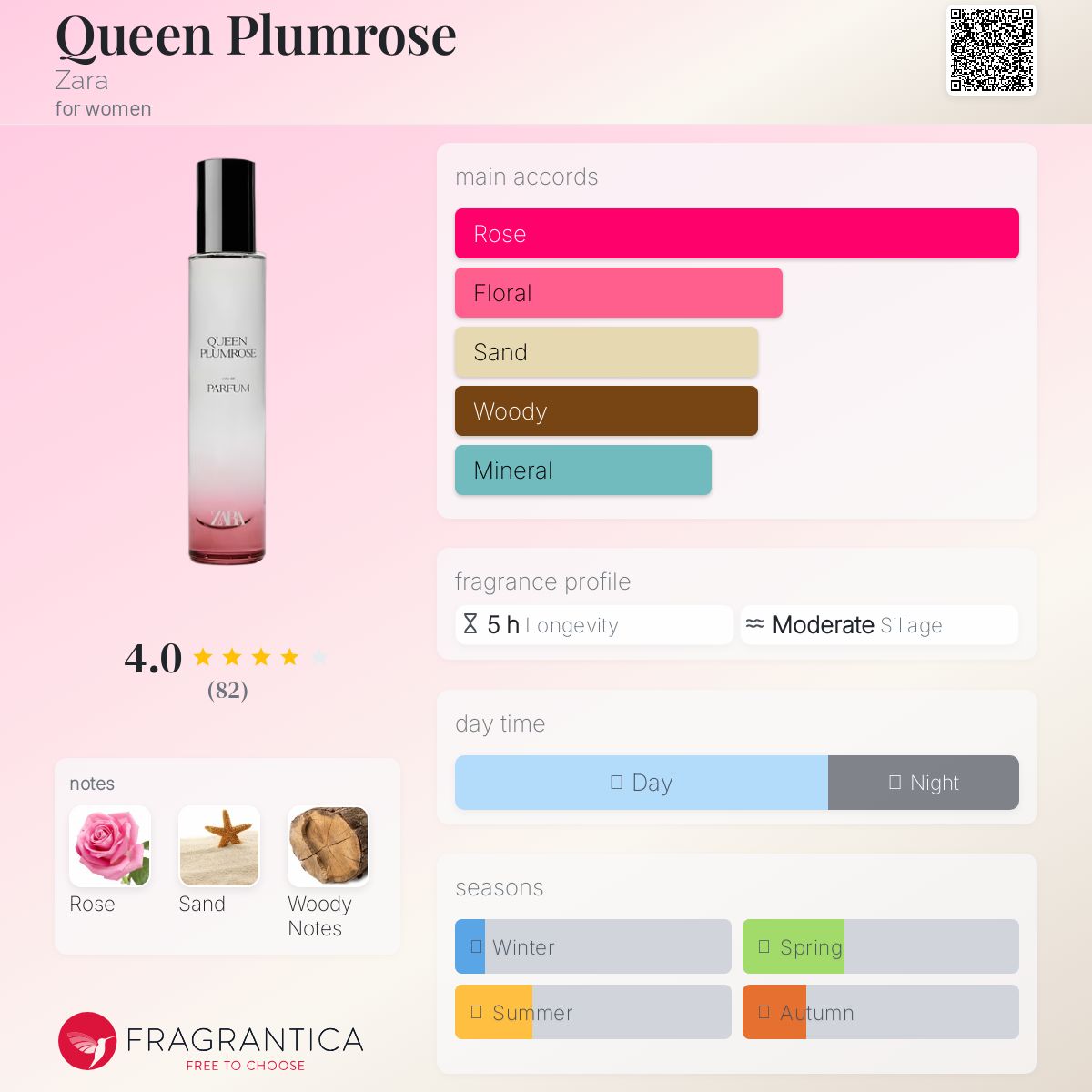 عطر ادکلن کوئین پلامروز زارا - Queen Plumrose Zara - بررسی، قیمت و خرید