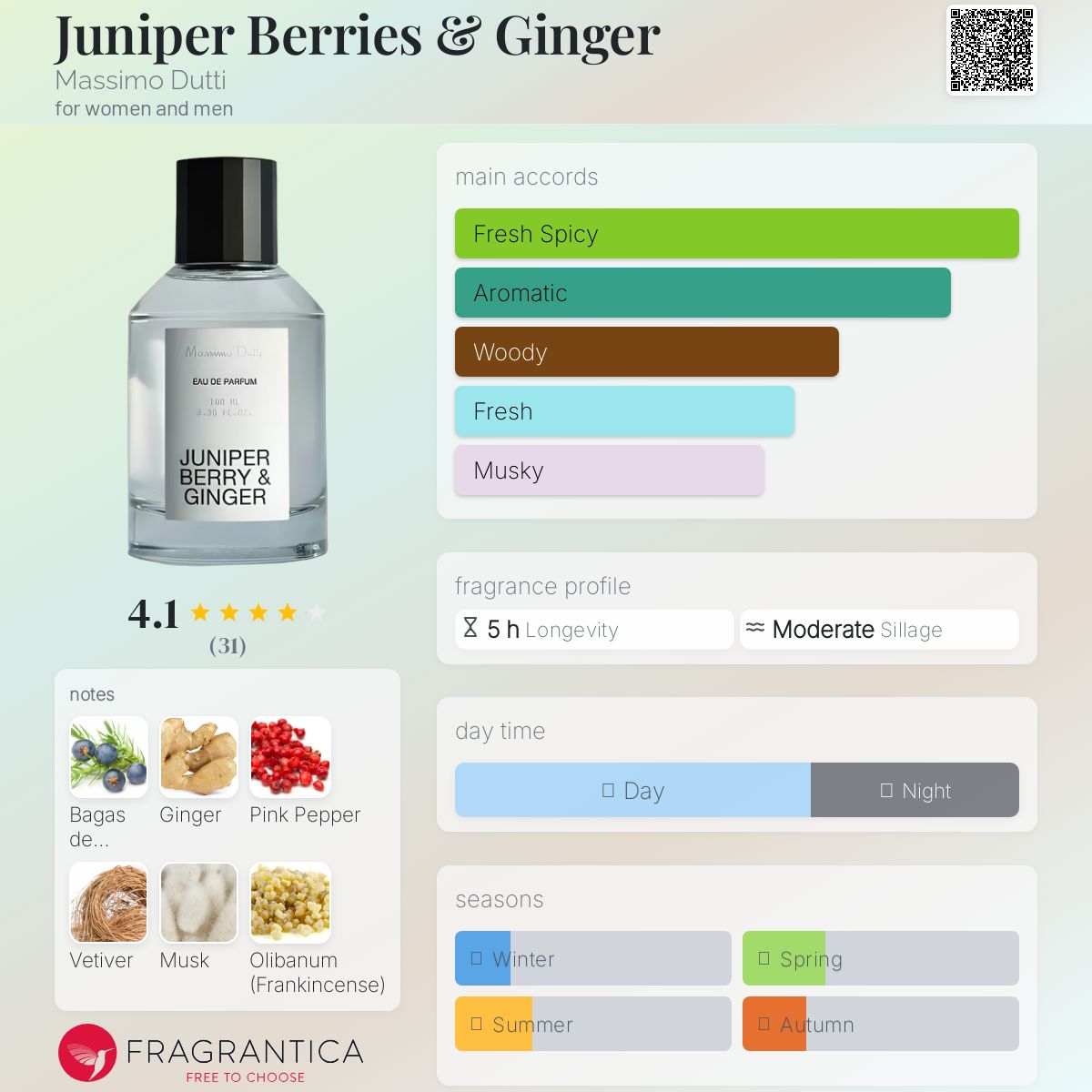 عطر ادکلن جونیپر بریز اند جینجر ماسیمو دوتی - Juniper Berries & Ginger Massimo Dutti - بررسی، قیمت و خرید