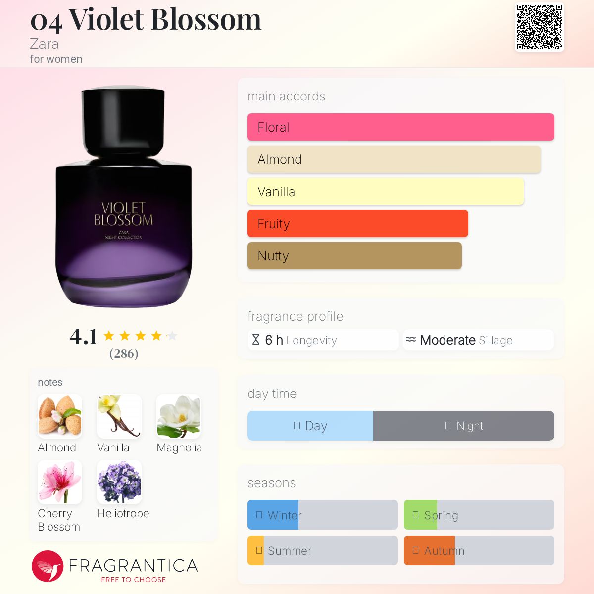 عطر ادکلن ویولت بلاسم 04 زارا - 04 Violet Blossom Zara - بررسی، قیمت و خرید