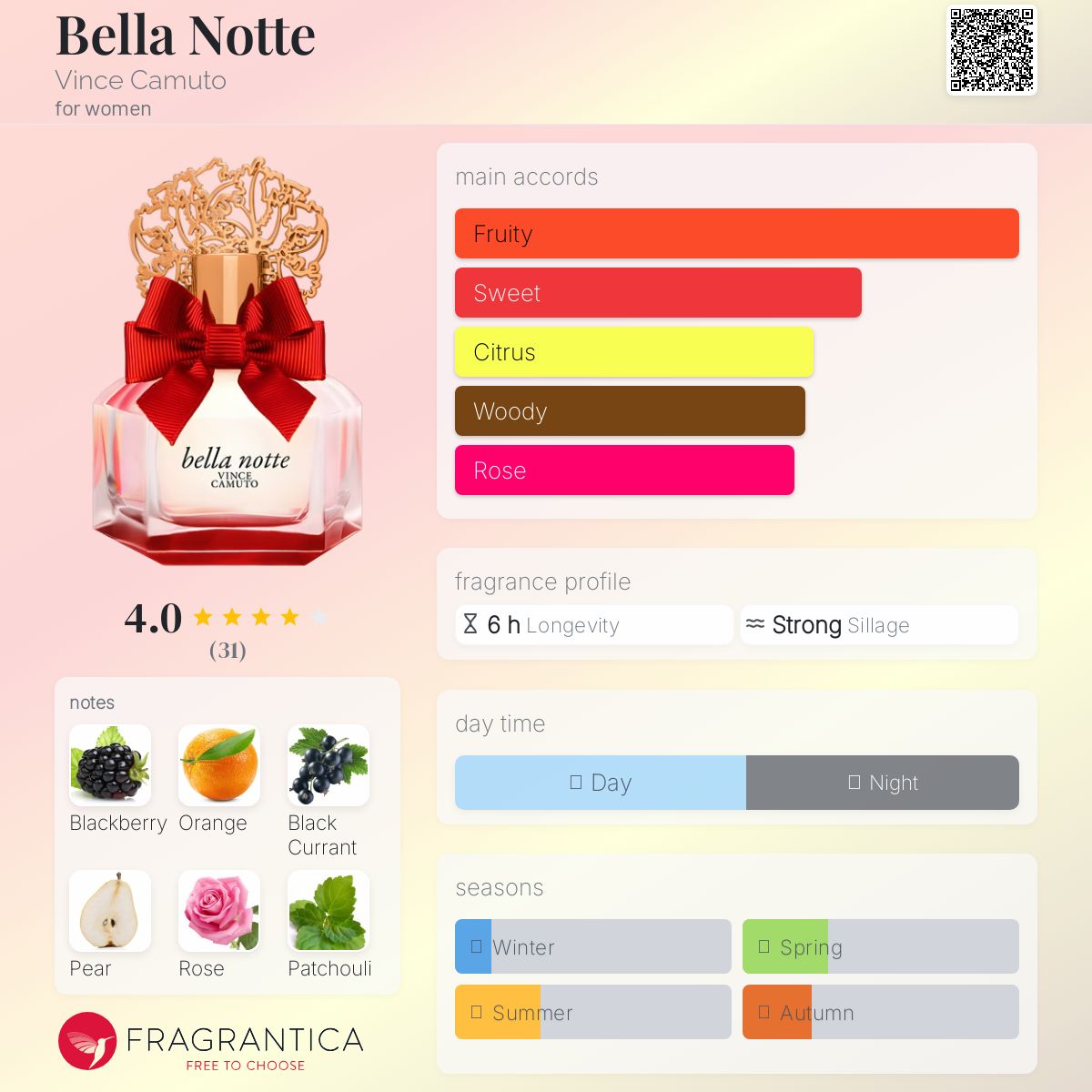 عطر ادکلن بلا نوت وینس کاموتو - Bella Notte Vince Camuto - بررسی، قیمت و خرید