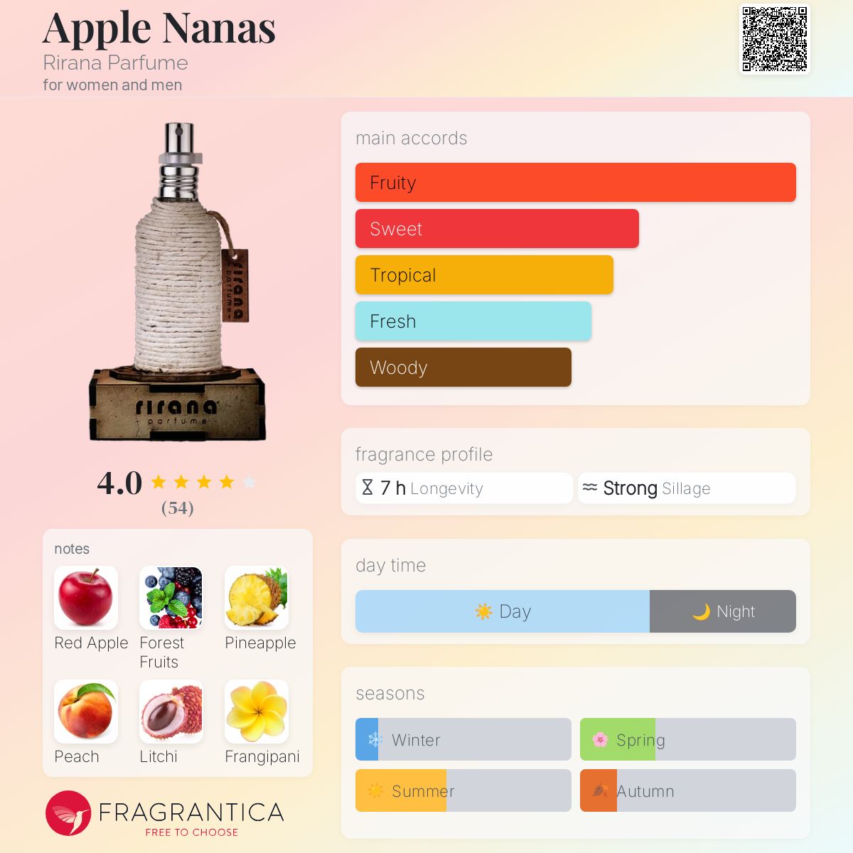 عطر ادکلن اپل ناناس ریرانا پرفیوم - Apple Nanas Rirana Parfume - بررسی، قیمت و خرید