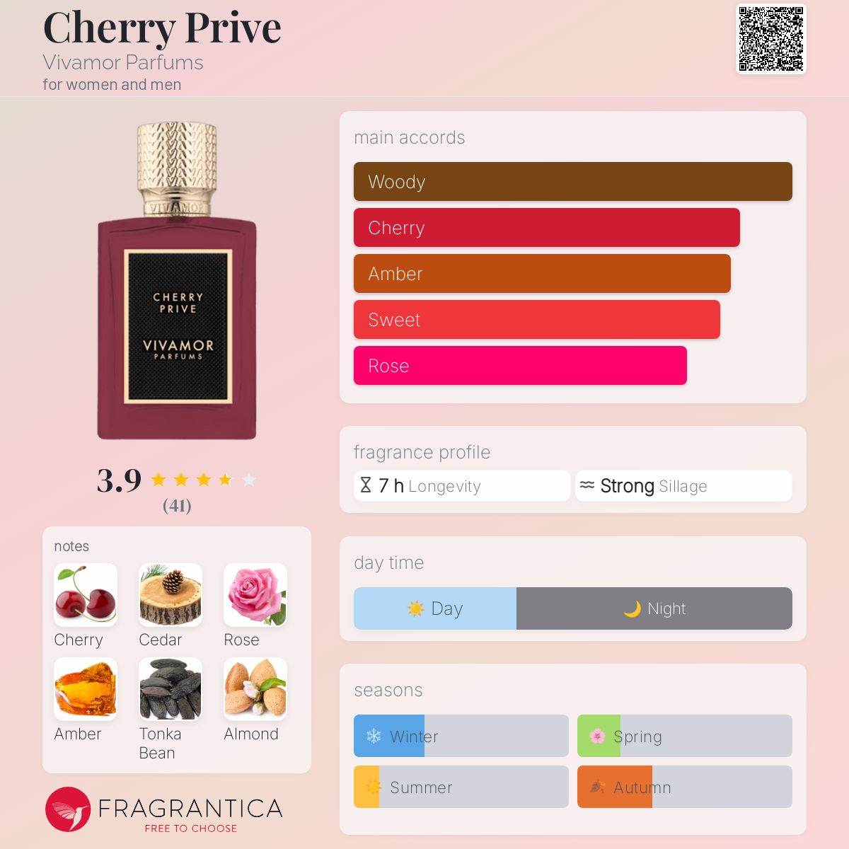 عطر ادکلن چری پرایو ویوامور پرفیومز - Cherry Prive Vivamor Parfums - بررسی، قیمت و خرید