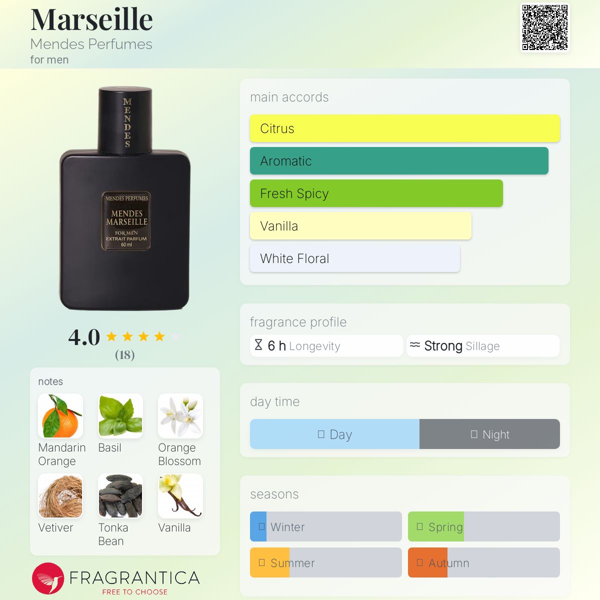 عطر ادکلن مارسی مندز پرفیومز - Marseille Mendes Perfumes - بررسی، قیمت و خرید