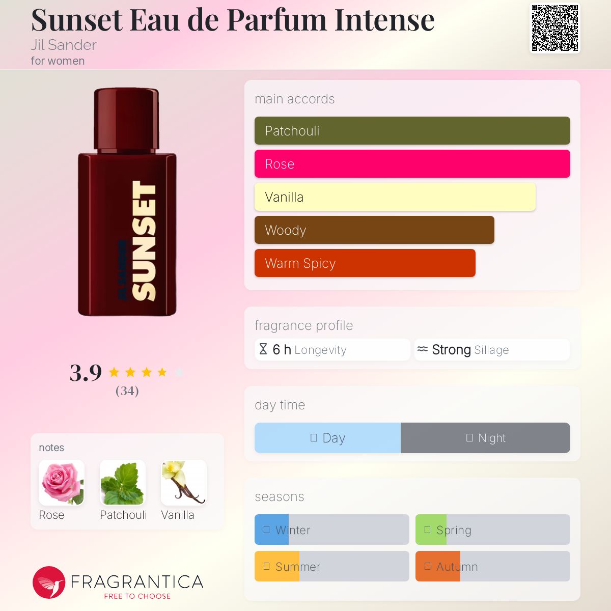 عطر ادکلن سانست او دو پرفیوم اینتنس جیل ساندر - Sunset Eau de Parfum Intense Jil Sander - بررسی، قیمت و خرید