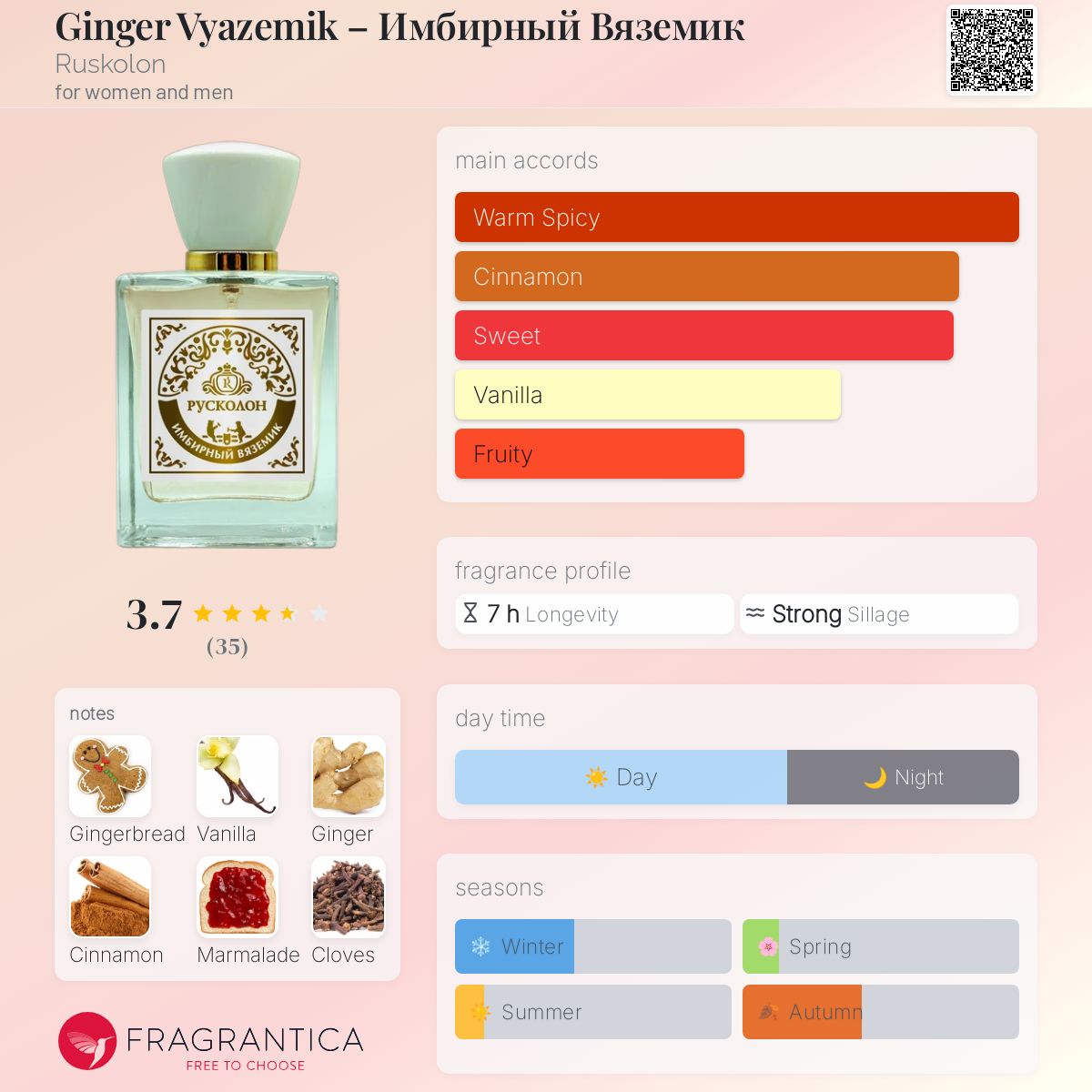 عطر ادکلن جینجر ویزمیک روسکولون - Ginger Vyazemik – Имбирный Вяземик Ruskolon - بررسی، قیمت و خرید
