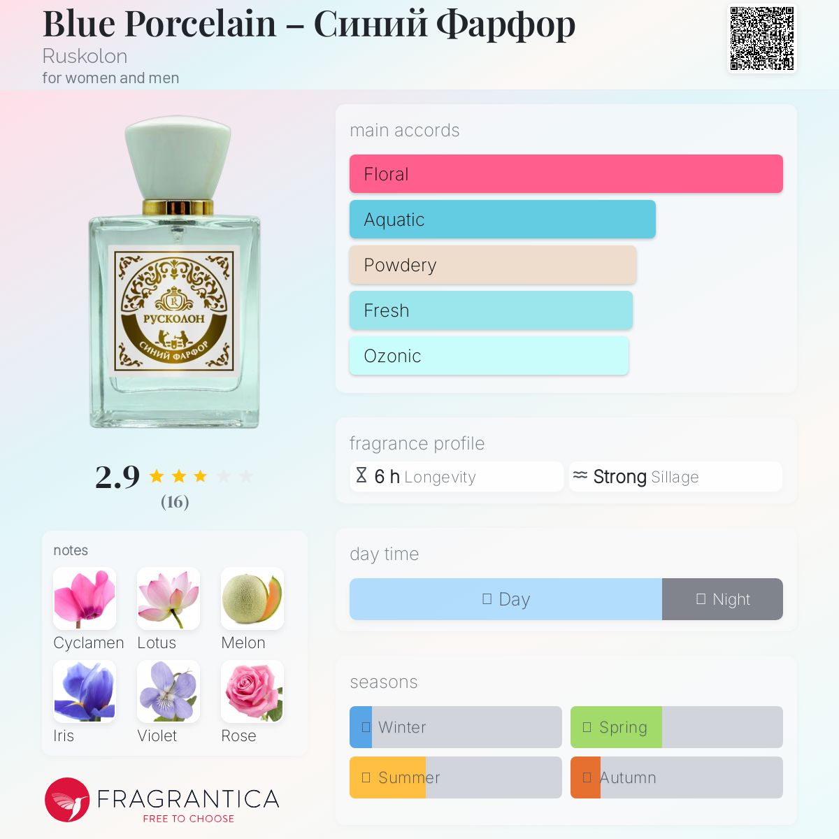 عطر ادکلن بلو پورسلن روسکولون - Blue Porcelain – Синий Фарфор Ruskolon - بررسی، قیمت و خرید