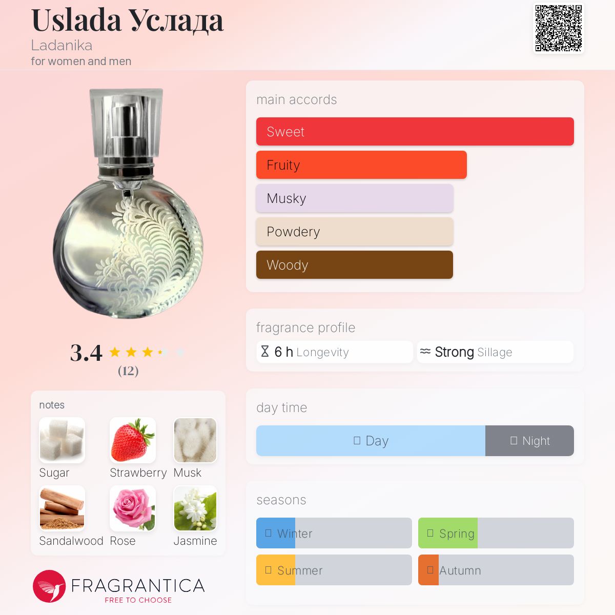 عطر ادکلن اوسلادا lædæniˈkɑ - Uslada Услада Ladanika - بررسی، قیمت و خرید